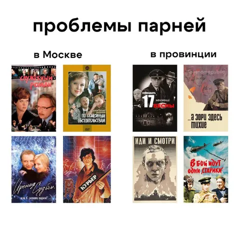 Проблемы парней в Москве и провинции