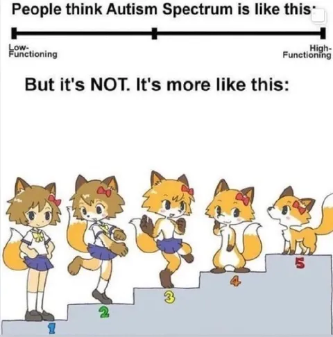 Autism Spectrum Staircase