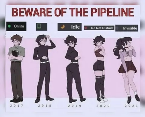 Beware of the Pipeline 2017–2021