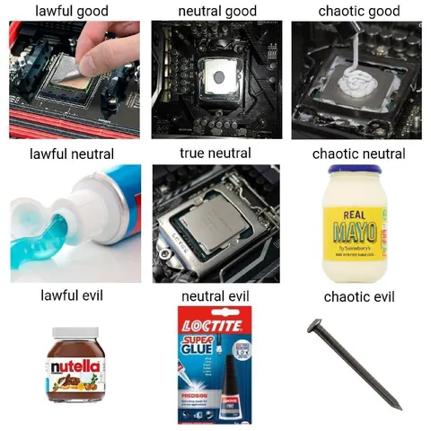 CPU Moral Alignment Chart
