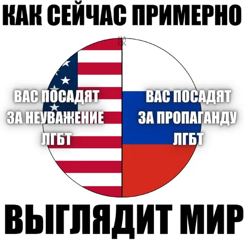 Как сейчас примерно выглядит мир