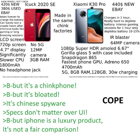 iPhone vs Xiaomi cope comparison