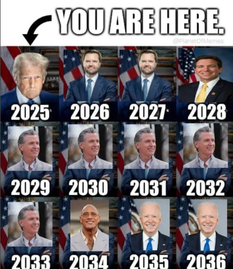 You Are Here Presidential Timeline
