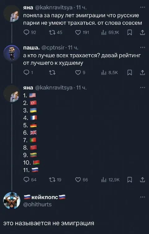 Рейтинг парней по странам