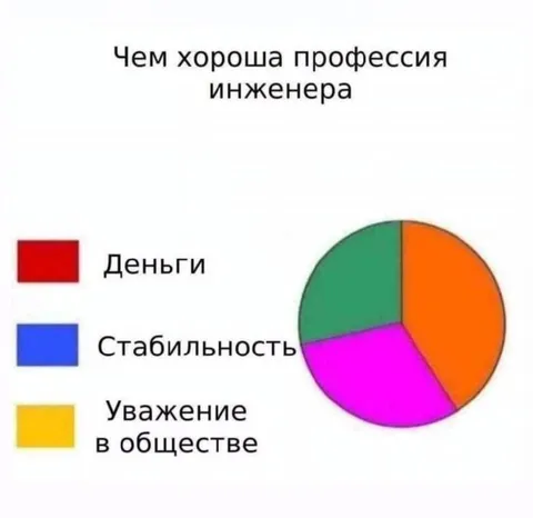 Чем хороша профессия инженера