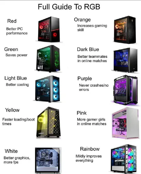 Full Guide to RGB Gaming PCs