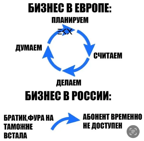 Бизнес в Европе и России