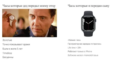 Часы от деда и умные часы