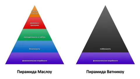 Пирамида Маслоу против ватников