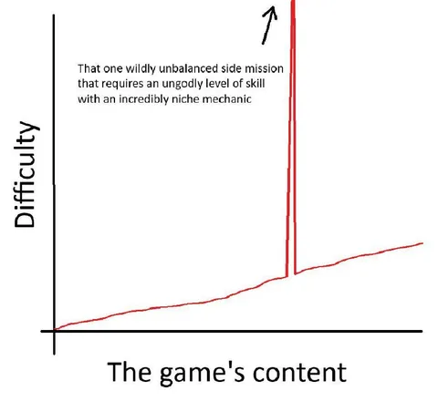 The Wildly Unbalanced Side Mission