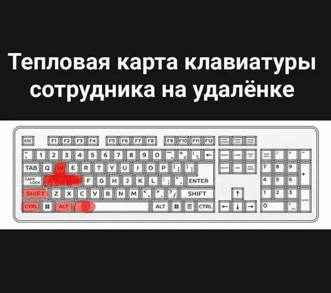 Тепловая карта клавиатуры удалёнщика