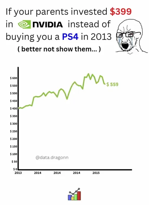 NVIDIA Investment Regret