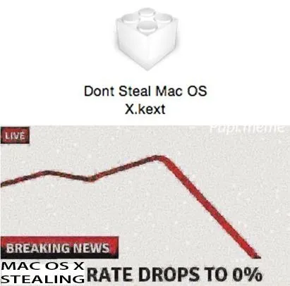 Mac OS X Stealing Rate Drops