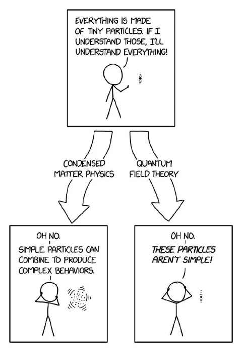 Tiny Particles Explain Everything