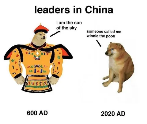 Leaders in China Through History