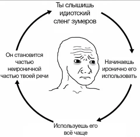 Сленг зумеров вошёл в речь