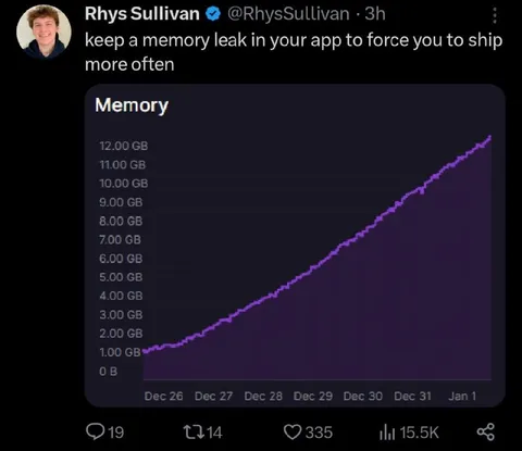 Memory Leak Forces Frequent Releases