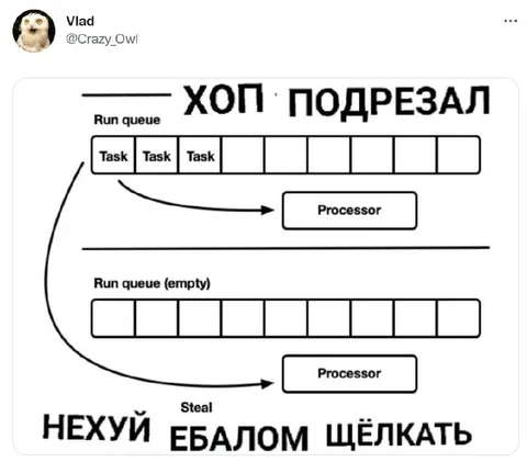 Хоп подрезал очередь задач