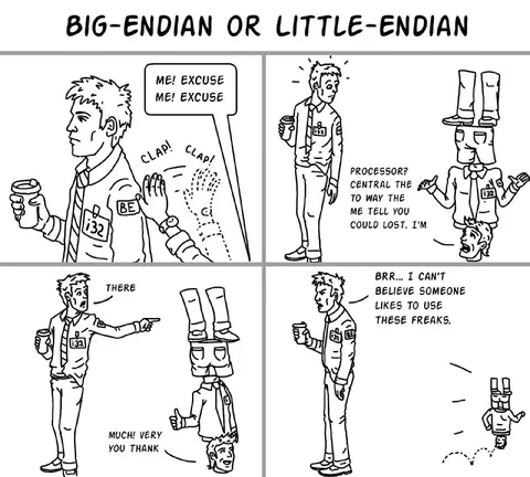Big-Endian or Little-Endian