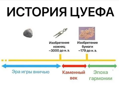История цуефа
