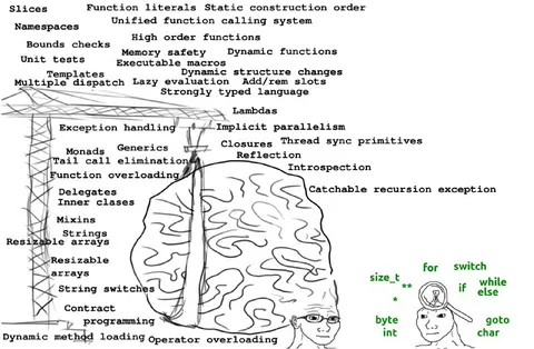 Programming Language Feature Overload