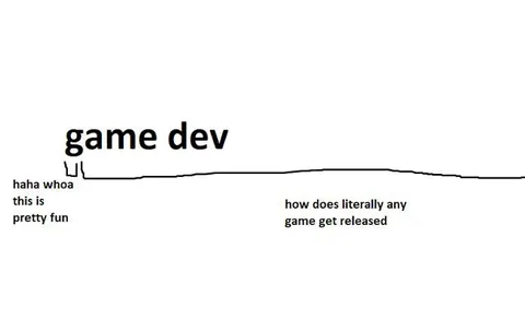 Game Dev Finds a Bug