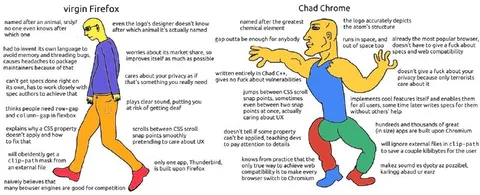 Virgin Firefox vs Chad Chrome