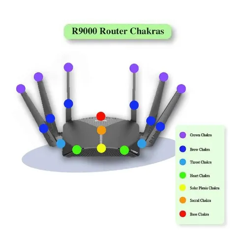 R9000 Router Chakras