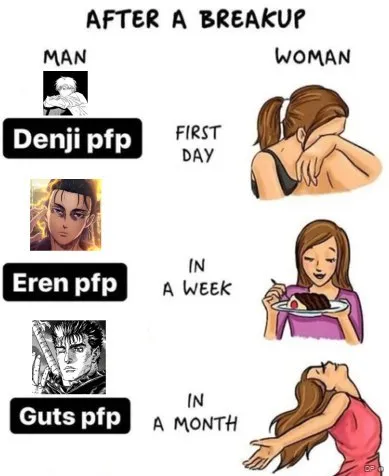 After a Breakup Progression