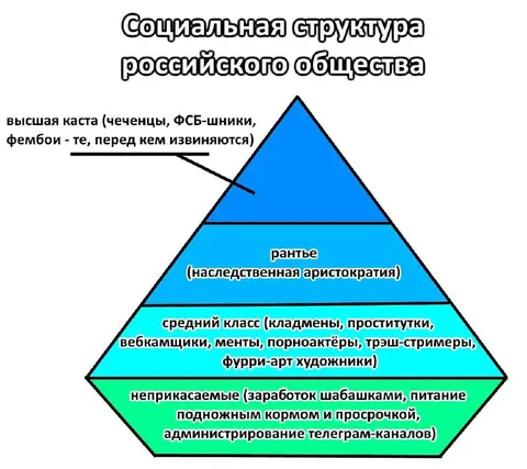 Социальная структура российского общества