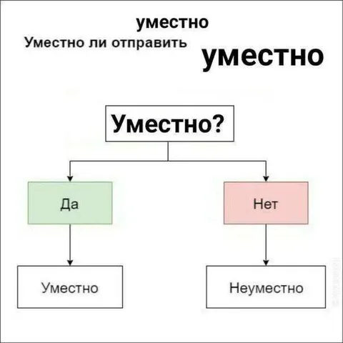 Уместно ли отправить уместно