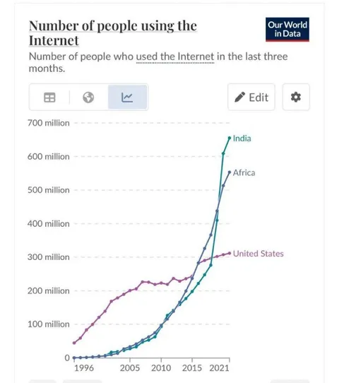 Internet Users and Slop