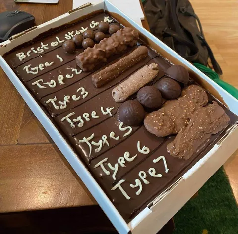 Chocolate Keyboard Types