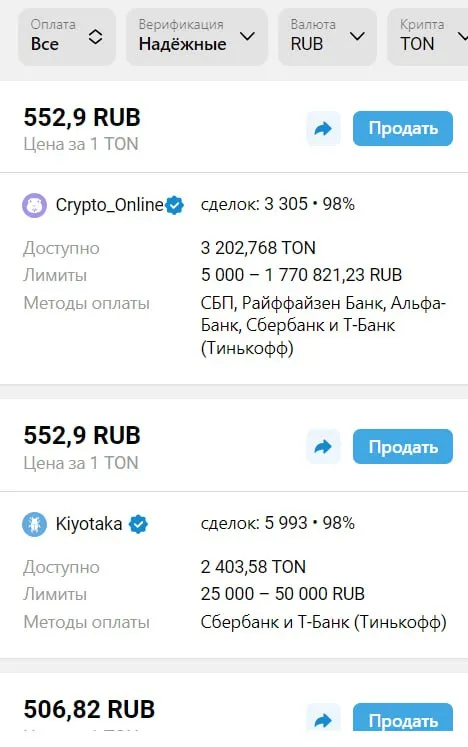 Когда TON резко подешевел