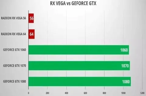 RX Vega vs GeForce GTX