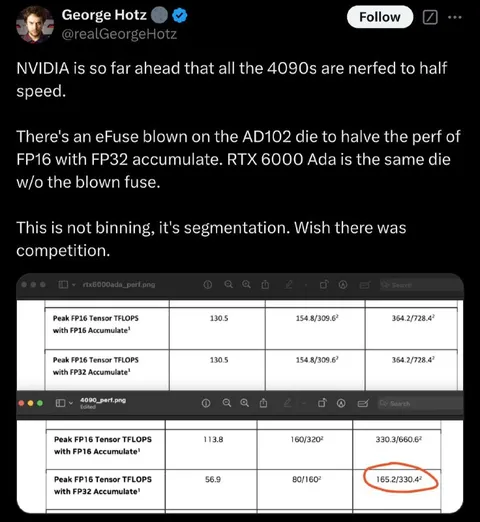 NVIDIA 4090s Nerfed to Half Speed