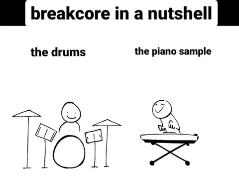 Breakcore in a Nutshell