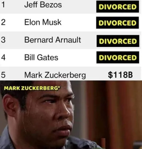 Mark Zuckerberg Sweating at Divorces