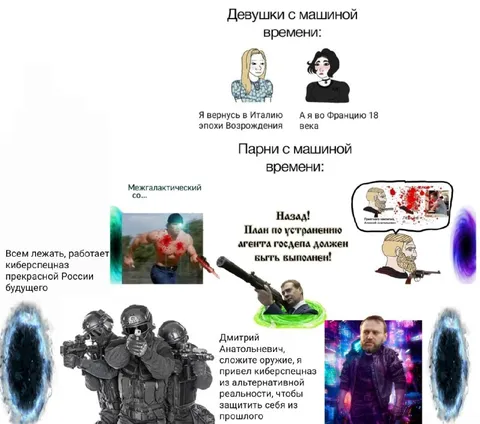 Парни с машиной времени