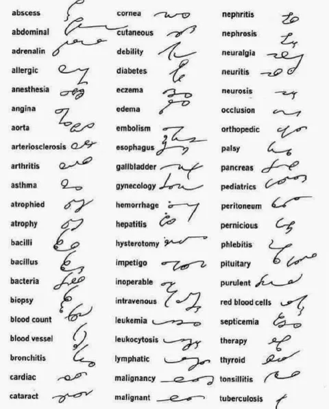 Doctor’s Handwriting Translation Chart