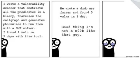 Overengineered Scanner vs Dumb Fuzzer