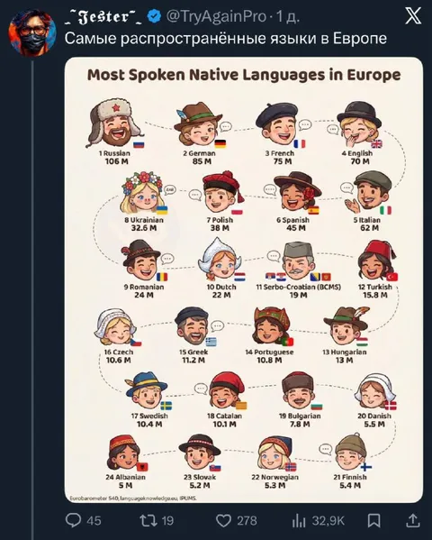 Most Spoken Native Languages in Europe