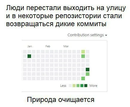 Природа очищается от людей