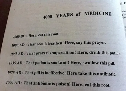 4000 Years of Medicine