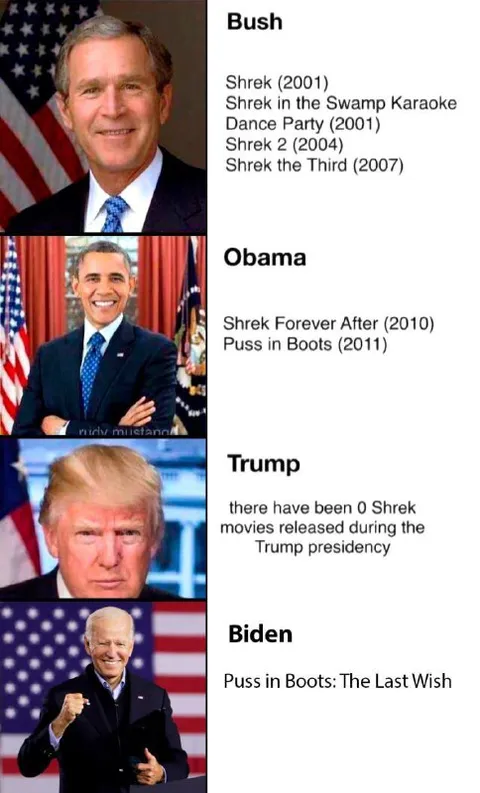 Presidents and Shrek Movies