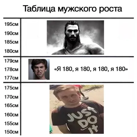 Таблица мужского роста