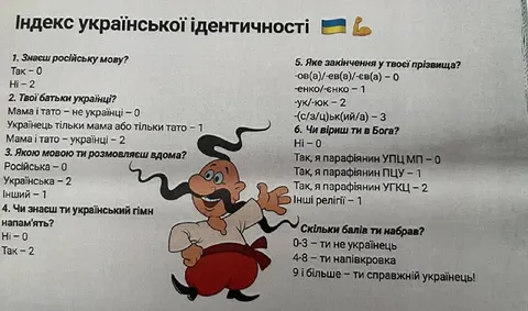 Індекс української ідентичності