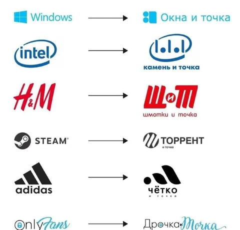 Логотипы по-русски