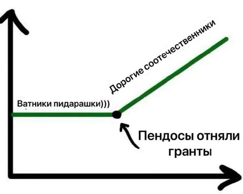 Пендосы отняли гранты