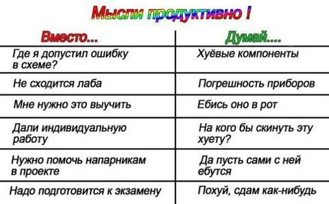 Мысли продуктивно